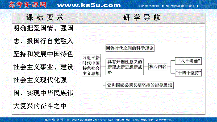 2021-2022学年新教材部编版政治必修1课件：第4课 第3框　习近平新时代中国特色社会主义思想 .ppt_第2页