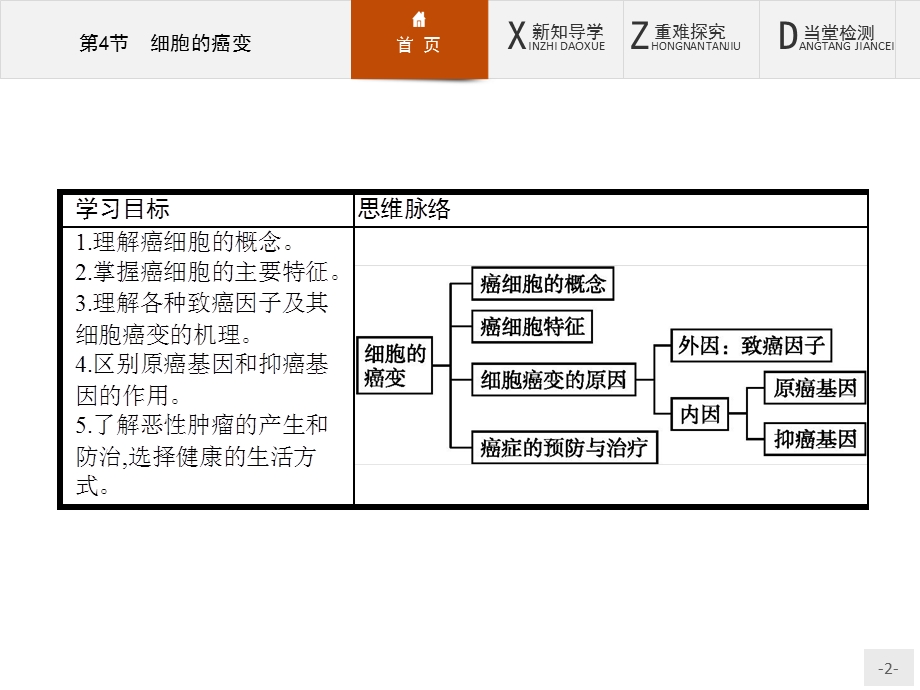 2015-2016学年高一生物人教版必修1课件：6.pptx_第2页