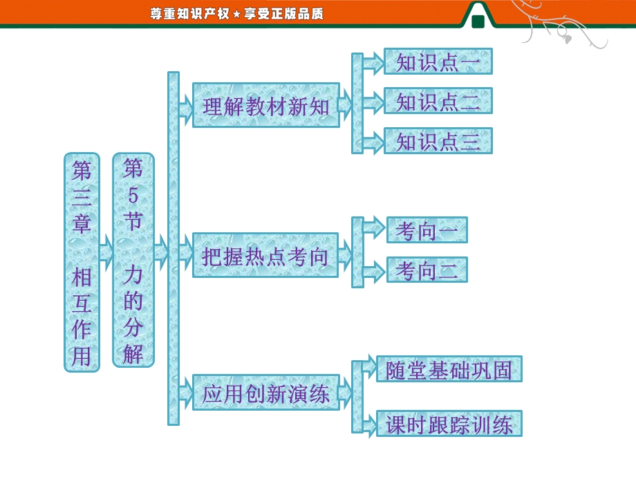 2013届高三物理一轮复习精品课件：3.5力的分解（人教必修1）.ppt_第1页