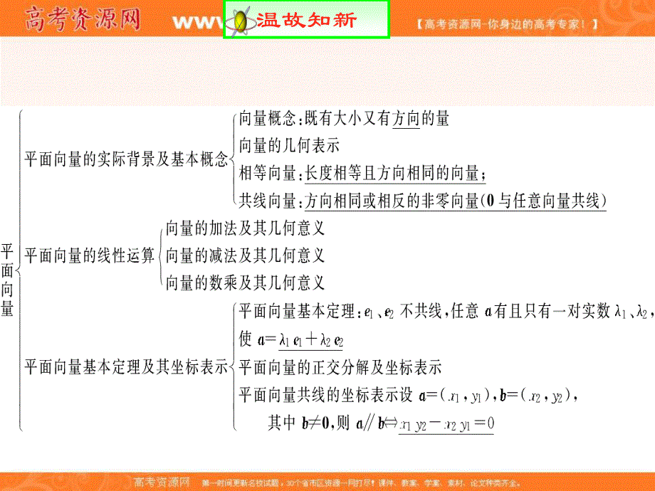 人教A版高中数学必修四 第二章 小结与复习 课件 （共23张PPT） .ppt_第2页