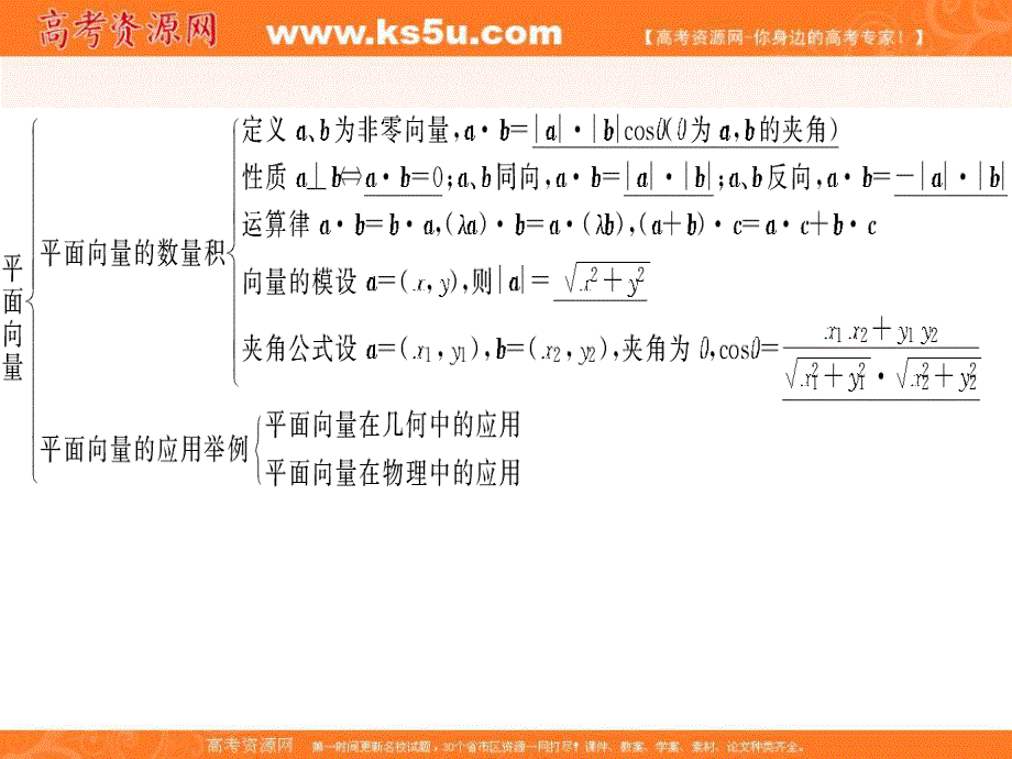 人教A版高中数学必修四 第二章 小结与复习 课件 （共23张PPT） .ppt_第3页