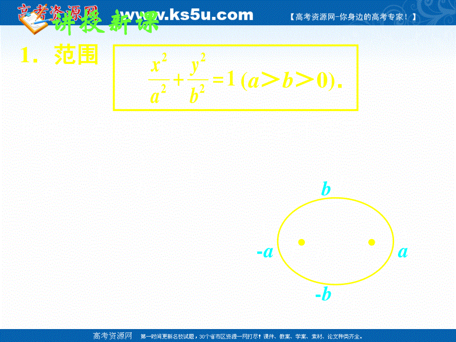 2018年优课系列高中数学人教B版选修1-1 2-1-2 椭圆的几何性质 课件（30张） .ppt_第3页