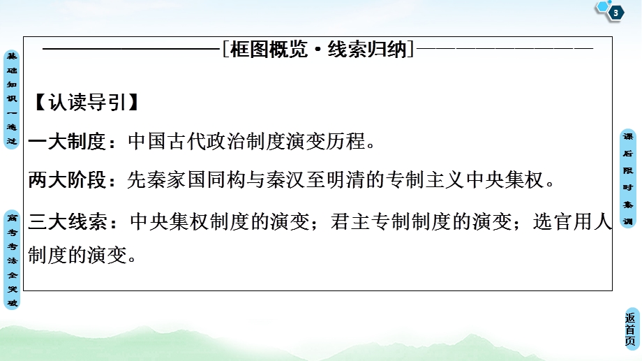 2021届人民版高考历史一轮复习课件：模块1 专题1 第1讲　中国早期政治制度的特点和走向“大一统”的秦汉政治 .ppt_第3页