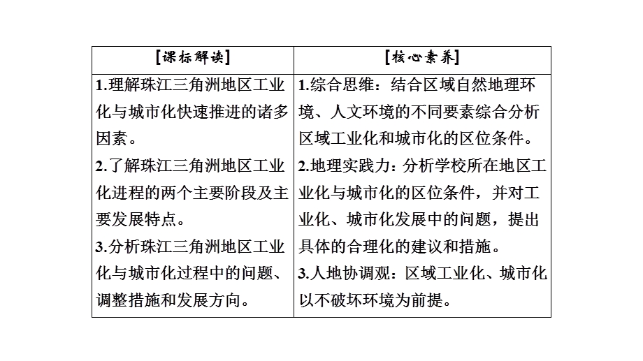 2020年人教版高中地理必修三课件：第四章 第二节　区域工业化与城市化——以我国珠江三角洲地区为例 .ppt_第3页