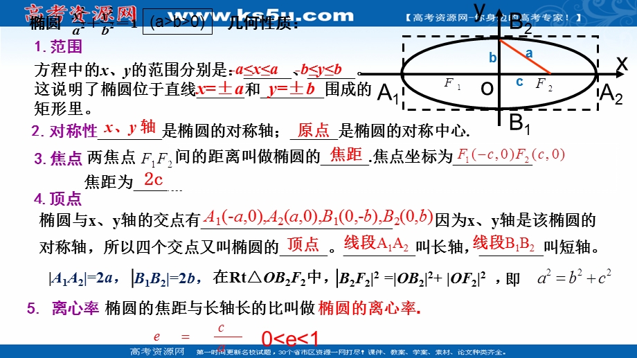 2018年优课系列高中数学人教B版选修1-1 2-1-2 椭圆的几何性质 课件（10张）2 .ppt_第3页