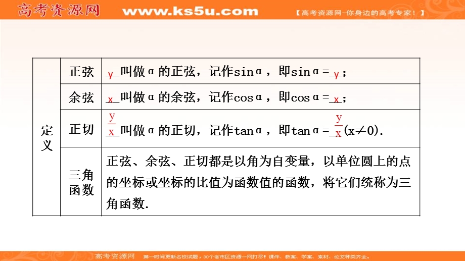 人教A版高中数学必修四课件：1-2-1 任意角的三角函数（一）3 .ppt_第3页