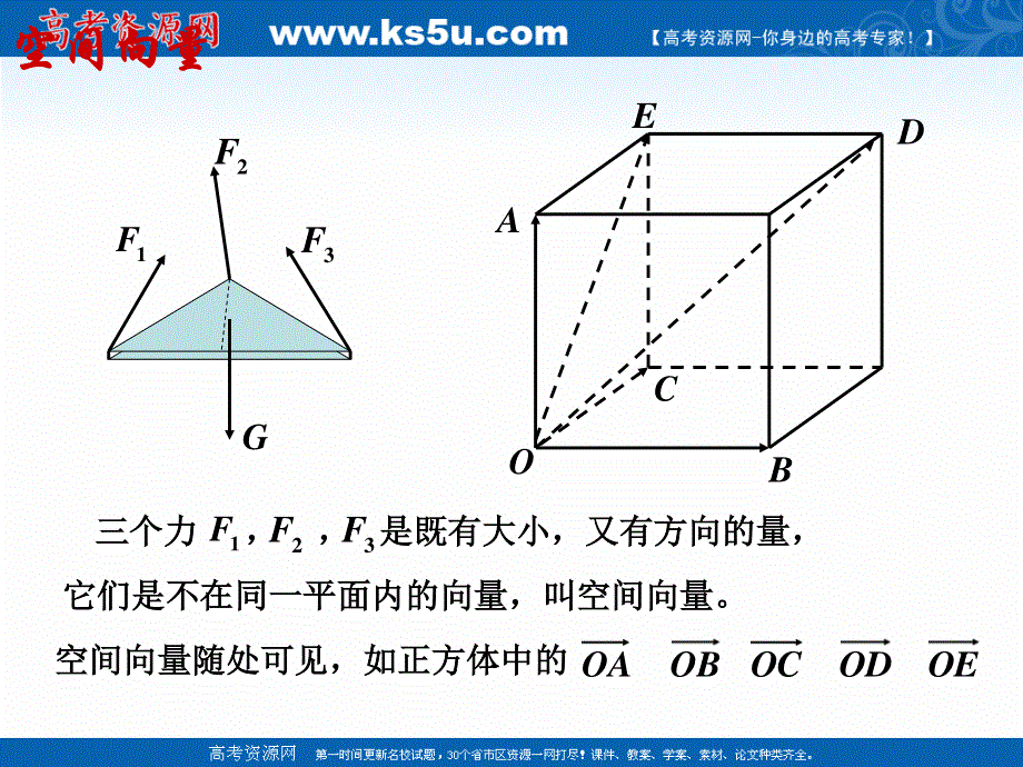 2018年优课系列高中数学人教A版选修2-1 3-1-1 空间向量及其加减运算 课件（15张） .ppt_第3页