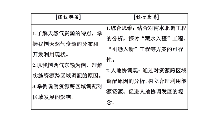 2020年人教版高中地理必修三课件：第五章 第一节　资源的跨区域调配——以我国西气东输为例 .ppt_第3页