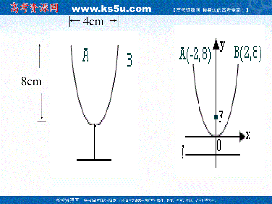 2018年优课系列高中数学人教A版选修2-1 2-4-2 抛物线的简单几何性质 课件（21张）1 .ppt_第2页