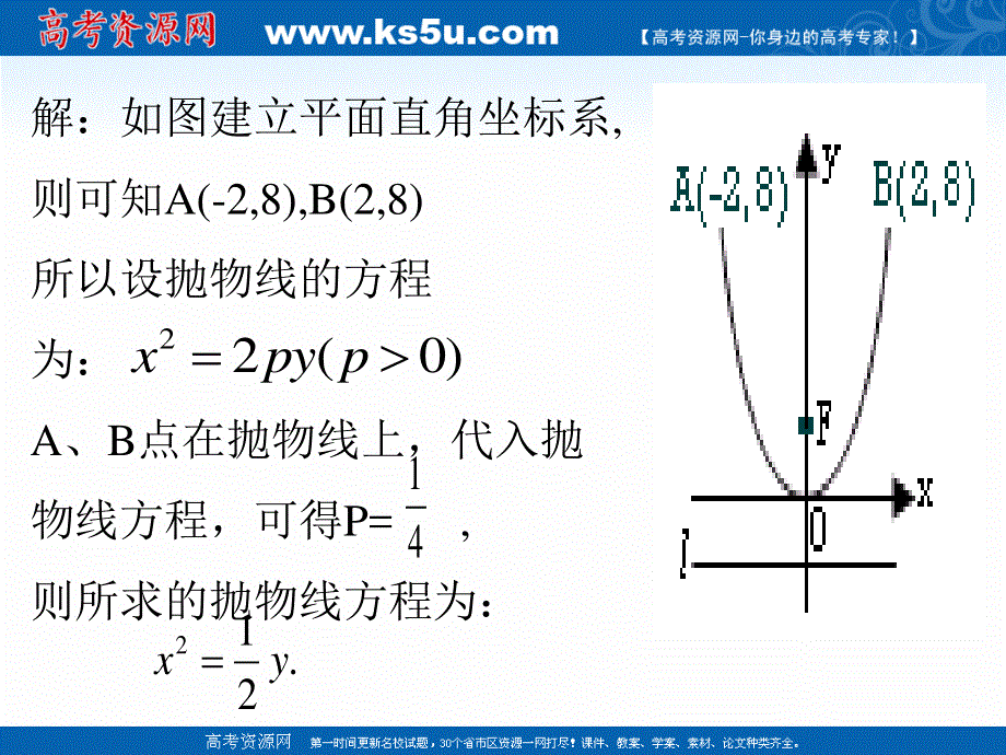 2018年优课系列高中数学人教A版选修2-1 2-4-2 抛物线的简单几何性质 课件（21张）1 .ppt_第3页