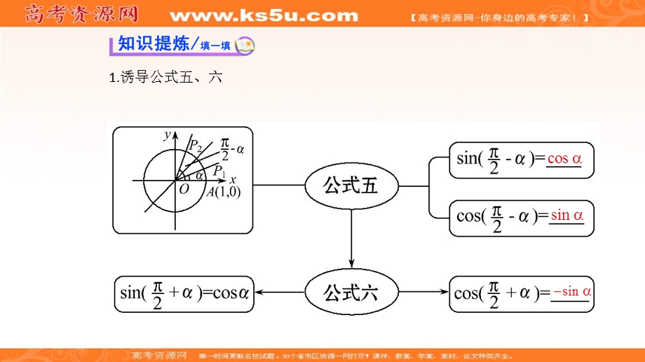 人教A版高中数学必修四课件：1-3 三角函数的诱导公式（二）2 .ppt_第3页