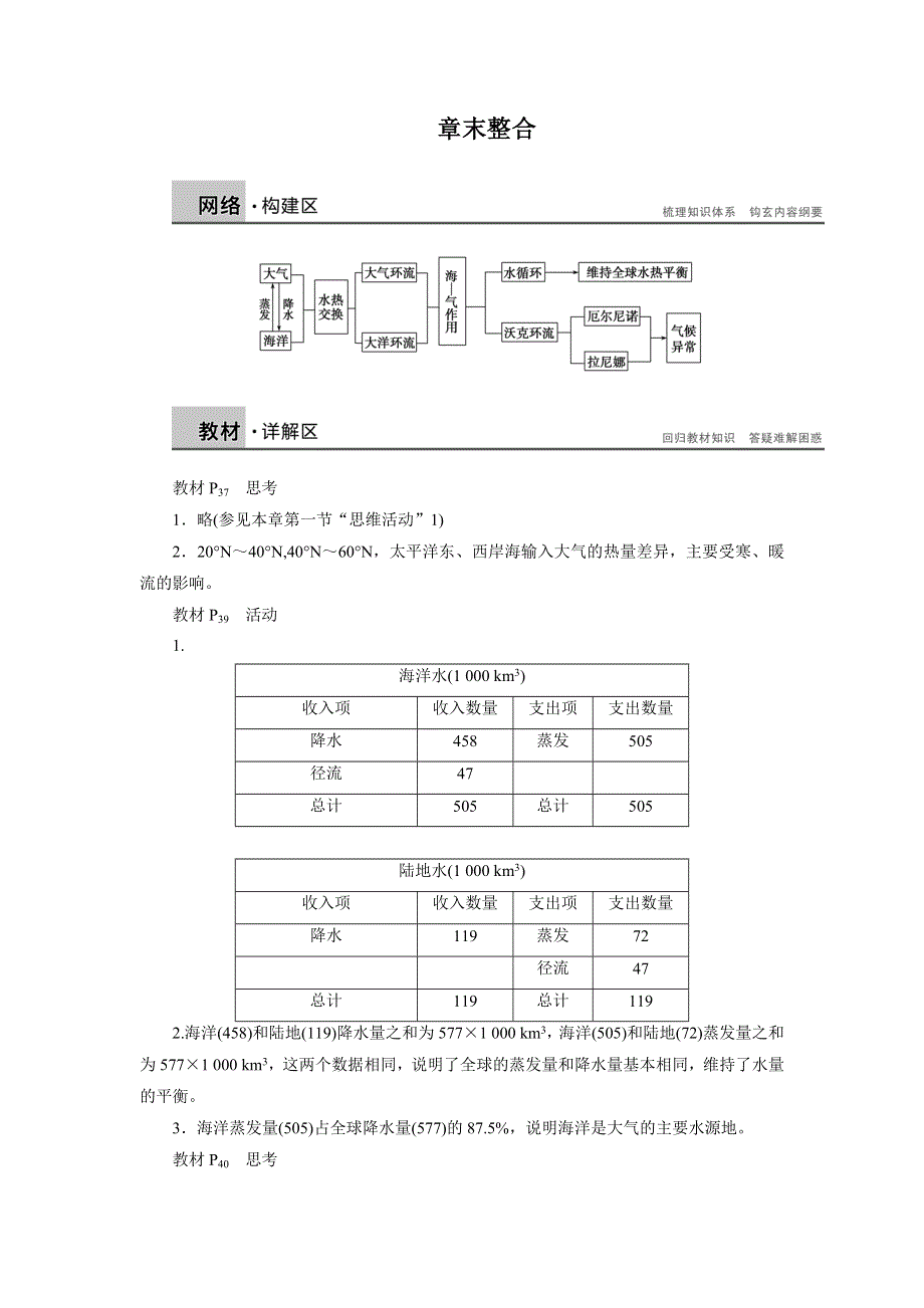 2015-2016学年高二地理人教版选修2学案：第四章 海气作用 章末整合 WORD版含答案.docx_第1页