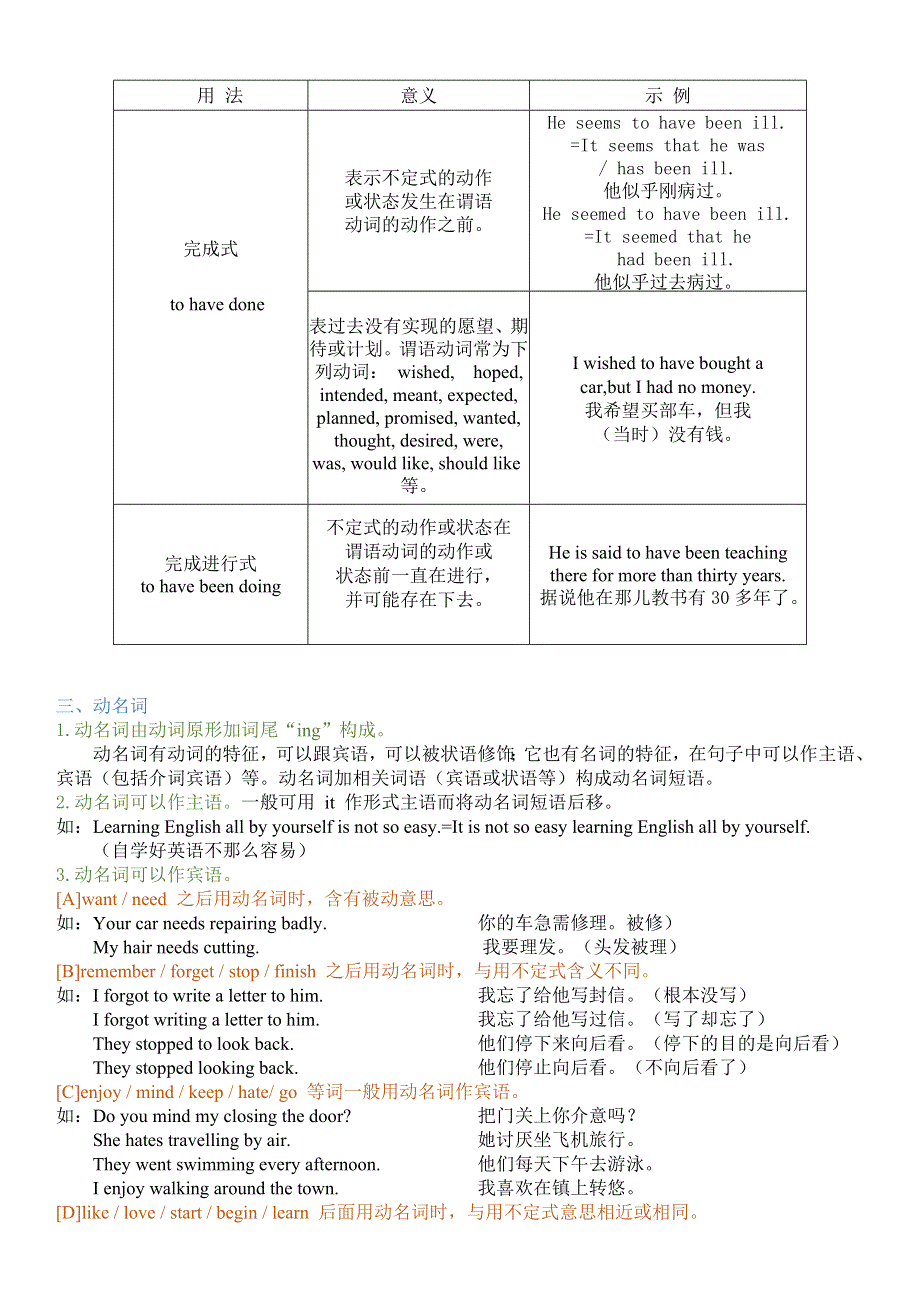 一次性破解非谓语常考点.docx_第3页