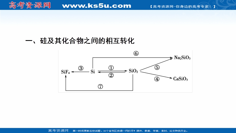 2020-2021学年化学鲁科版必修一课件：第4章 章末复习课 .ppt_第3页