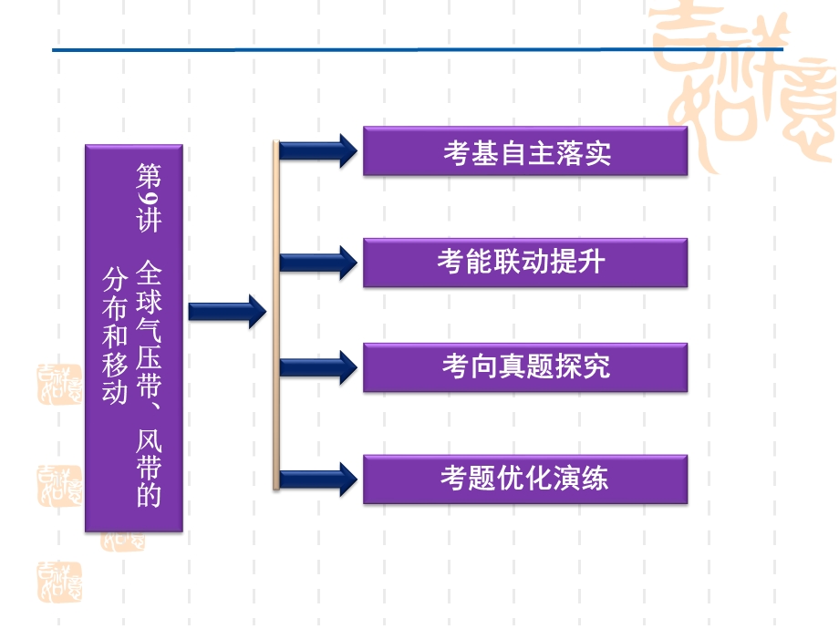 2012届高考地理《优化方案》一轮复习课件：第二单元第9讲　全球气压带、风带的分布和移动（湘教版）.ppt_第2页