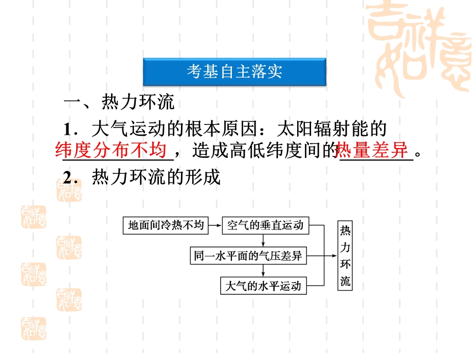 2012届高考地理《优化方案》一轮复习课件：第二单元第9讲　全球气压带、风带的分布和移动（湘教版）.ppt_第3页