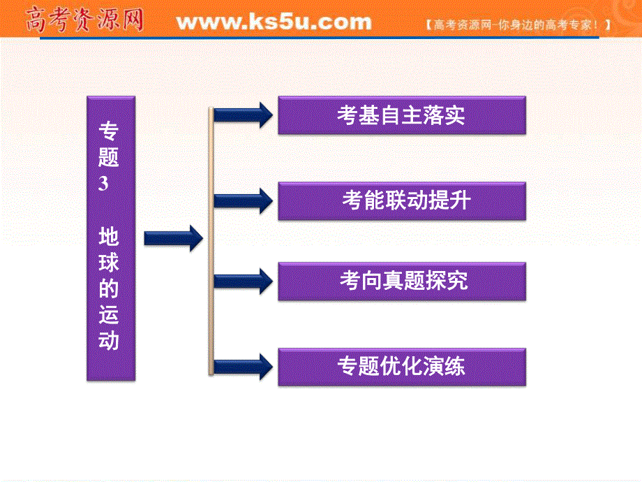 2012届高考地理《优化方案》一轮复习课件：第一章专题3地球的运动（中图版）.ppt_第2页