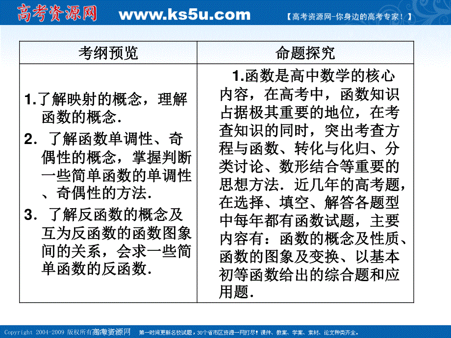 [原创]新人教B版高中数学2012年高考数学第一轮复习各个知识点攻破4--2,1函数的概念及其表示.ppt_第3页