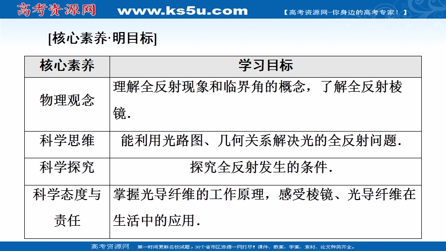 2021-2022学年新教材鲁科物理选择性必修第一册课件：第4章　第3节　光的全反射 第4节　光导纤维及其应用 .ppt_第2页