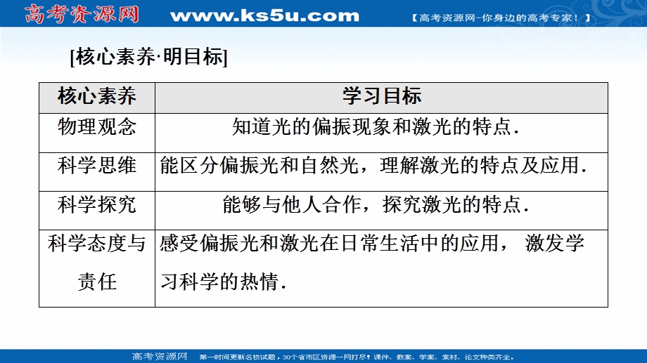 2021-2022学年新教材鲁科物理选择性必修第一册课件：第5章　第4节　光的偏振 第5节　激光与全息照相 .ppt_第2页