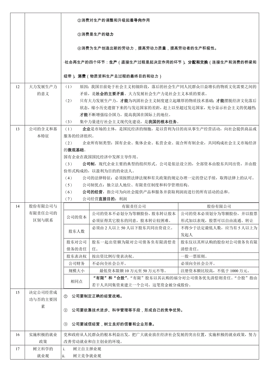 一轮复习资料：新人教必修1《经济生活》考点总括.doc_第2页