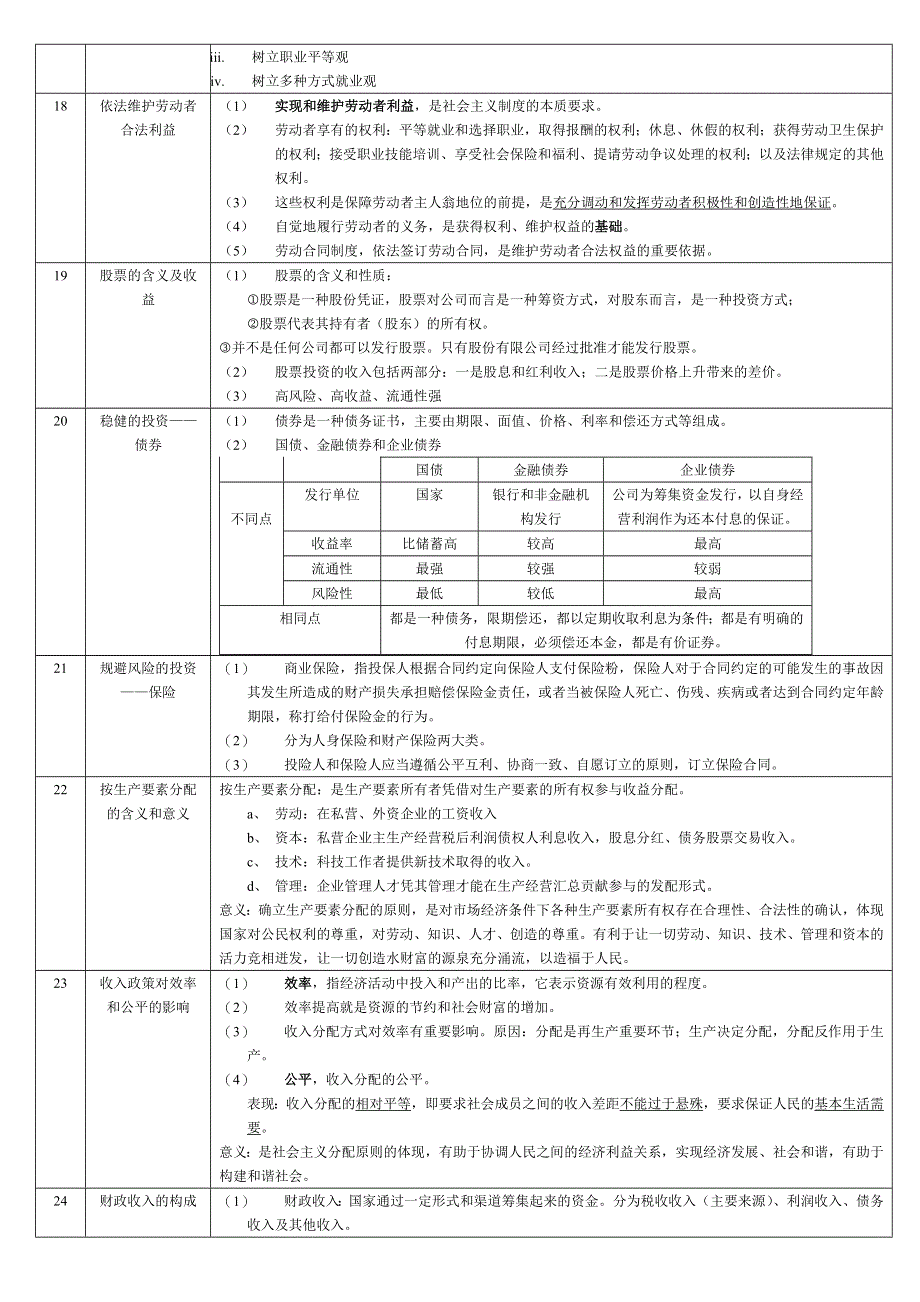 一轮复习资料：新人教必修1《经济生活》考点总括.doc_第3页