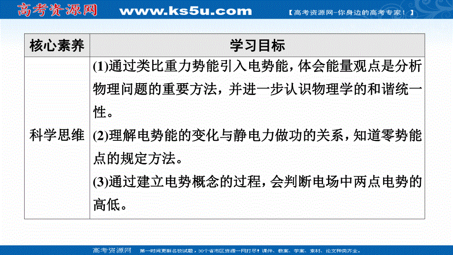 2021-2022学年物理人教版必修第三册同步课件：第10章　1．电势能和电势 .ppt_第3页