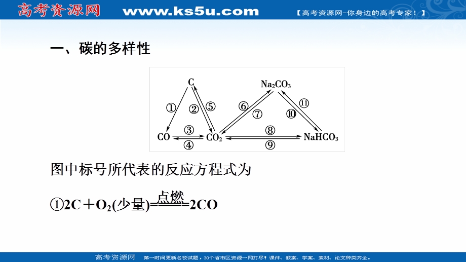 2020-2021学年化学鲁科版必修一课件：第3章 章末复习课 .ppt_第3页