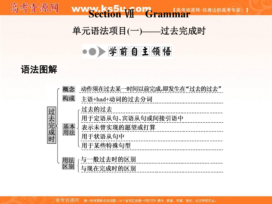 2019-2020学年同步北师大版高中英语选修六培优新方案课件：UNIT 16 STORIES SECTION Ⅶ　GRAMMAR .ppt_第1页