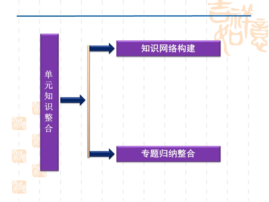 2012届高考地理《优化方案》一轮复习课件：第七单元单元知识整合（湘教版）.ppt_第2页