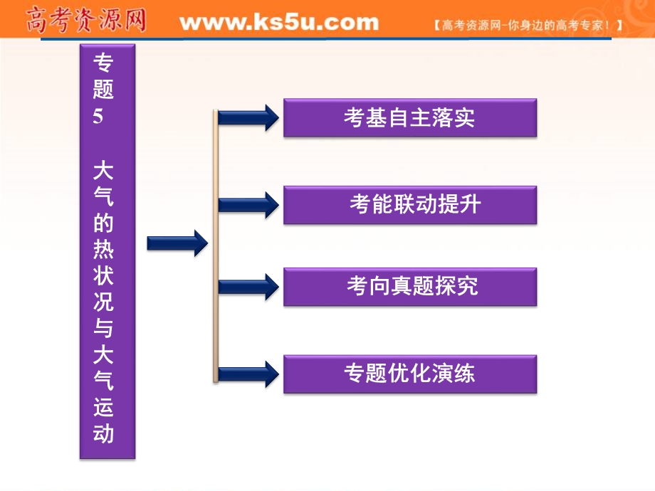 2012届高考地理《优化方案》一轮复习课件：第二章专题5　大气的热状况与大气运动（中图版）.ppt_第2页