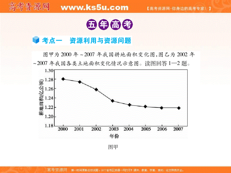 2012届高考地理《3年高考2年模拟》一轮复习配套课件：第五单元第一节 自然资源.ppt_第3页