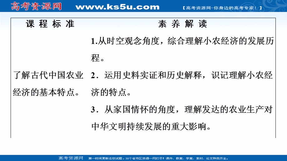 2020-2021学年北师大版历史必修2课件：第1单元 第2课　精耕细作的传统农业 .ppt_第2页
