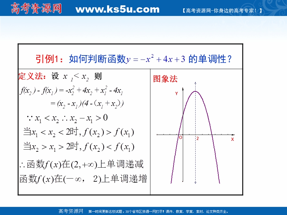 2018年优课系列高中数学人教B版选修1-1 3-3-1 利用导数判断函数的单调性 课件（12张） .ppt_第3页