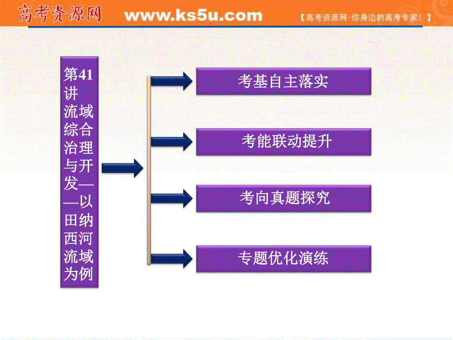 2012届高考地理《优化方案》一轮复习课件：第十二单元第41讲　流域综合治理与开发——以田纳西河流域为例（湘教版）.ppt_第2页