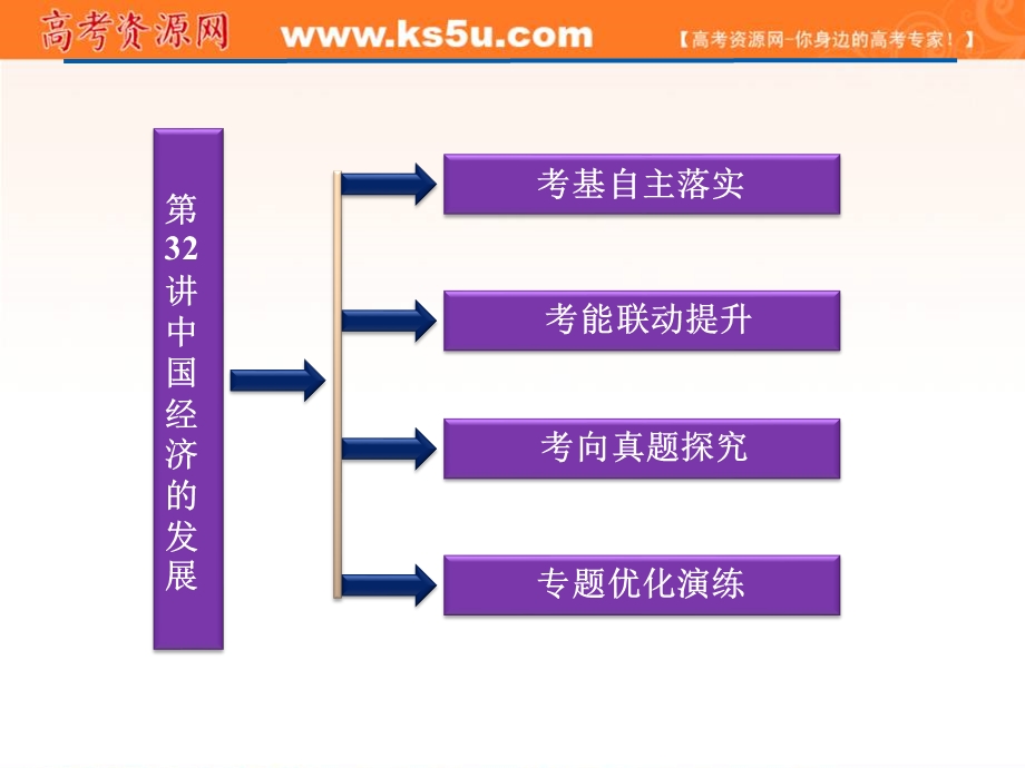 2012届高考地理《优化方案》一轮复习课件：第十单元第32讲　中国经济的发展（湘教版）.ppt_第2页