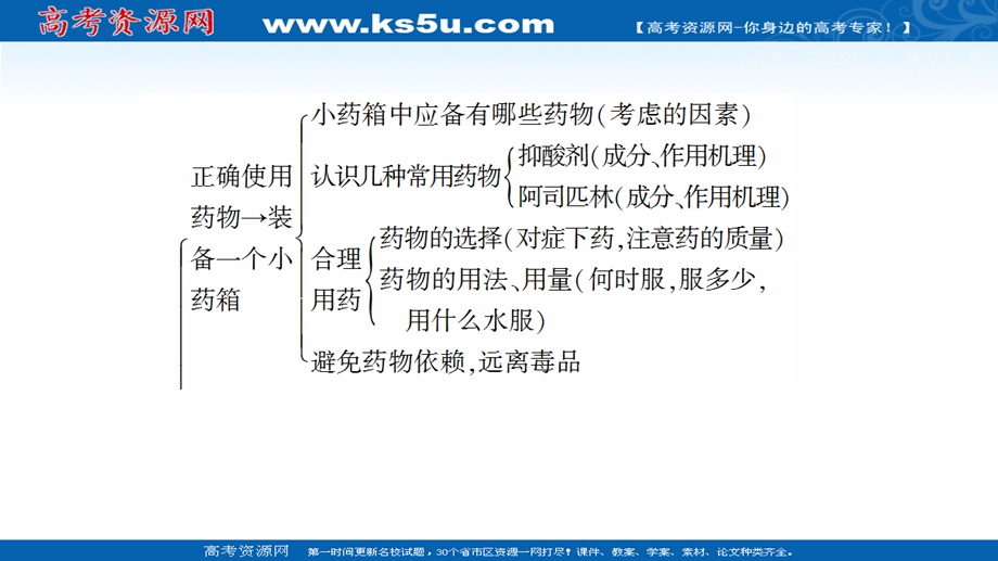 2020-2021学年化学鲁科版选修一课件： 主题5 主题小结与测评 .ppt_第3页