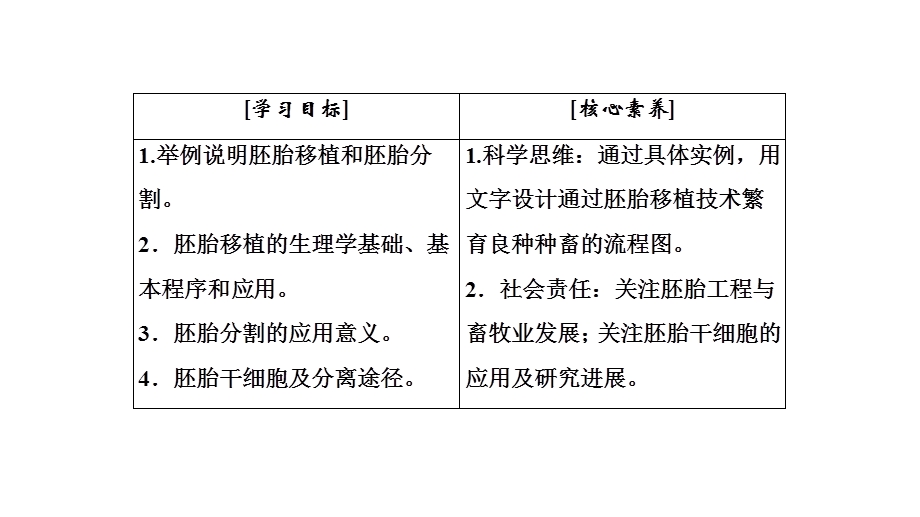 2020年人教版高中生物选修三课件：专题3　3-3　胚胎工程的应用及前景 .ppt_第3页