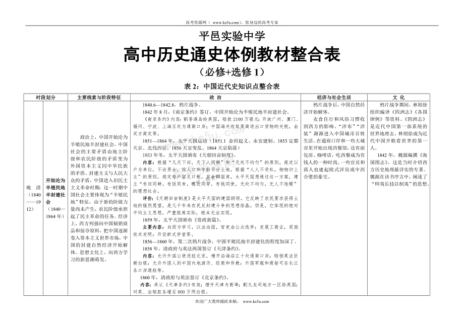 [原创]新人教版高中历史通史体例教材整合表2(必修+选修1)：中国近代史知识点整合表.doc_第1页