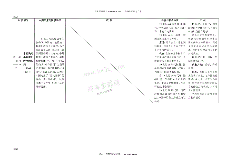 [原创]新人教版高中历史通史体例教材整合表2(必修+选修1)：中国近代史知识点整合表.doc_第2页