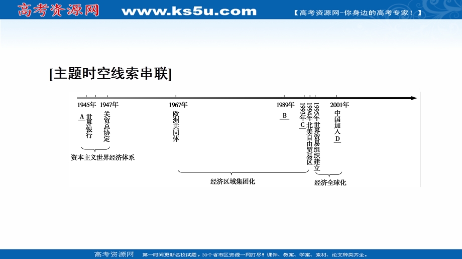 2020-2021学年北师大版历史必修2课件：第8单元 单元小结与测评 .ppt_第2页