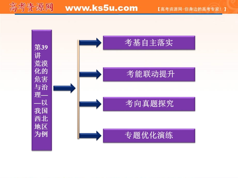 2012届高考地理《优化方案》一轮复习课件：第十二单元第39讲　荒漠化的危害与治理——以我国西北地区为例（湘教版）.ppt_第2页