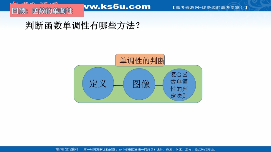 2018年优课系列高中数学人教B版选修1-1 3-3-1 利用导数判断函数的单调性 课件（23张） .ppt_第3页