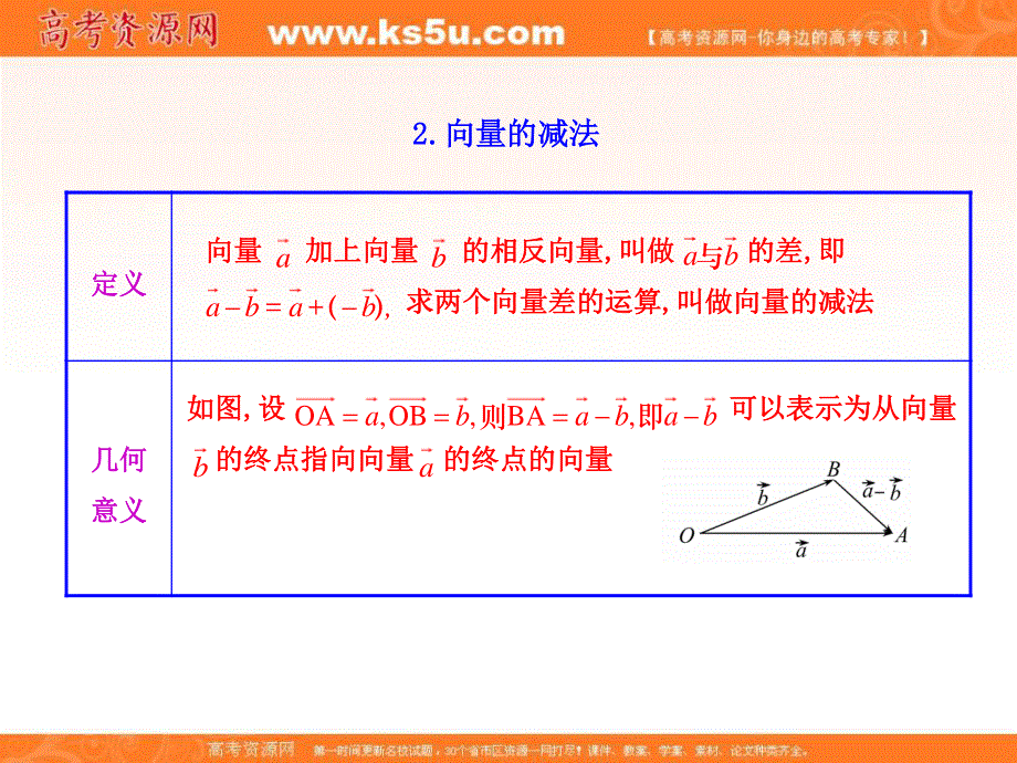 人教A版高中数学必修四课件：2-2-2 向量减法运算及其几何意义 知识表格 .ppt_第1页