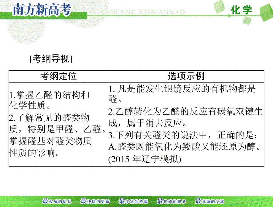 2017年《南方新高考》化学 第八单元 第38讲 醛 课件 .ppt_第2页