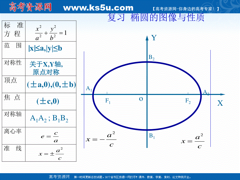 2018年优课系列高中数学人教B版选修1-1 2-2-2 双曲线的几何性质 课件（20张） .ppt_第3页