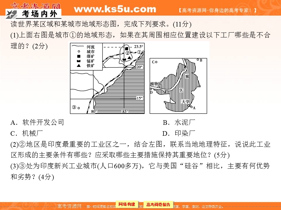 2012届高考地理《创新设计》一轮复习课件：2.9第九章工业地域的形成与发展.章末知识整合（人教版）.ppt_第3页