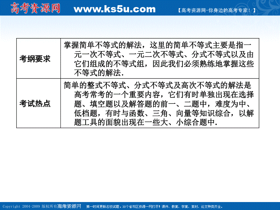 [原创]新人教B版高中数学2012年高考数学第一轮复习各个知识点攻破6-4不等式的解法.ppt_第3页