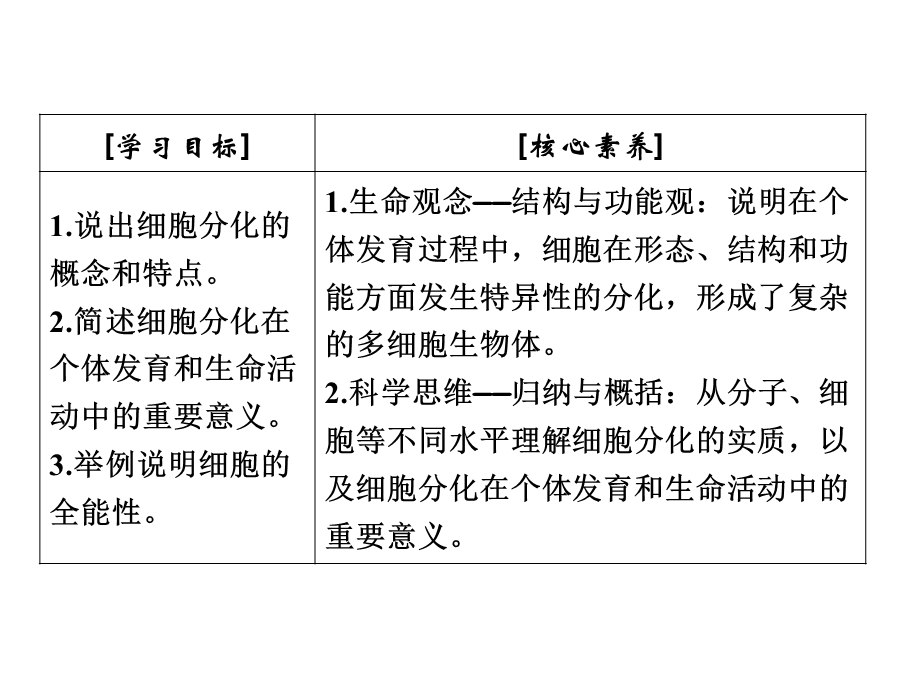 2020年人教版高中生物必修1 课件 第六章细胞的生命历程 第6章　第2节 WORD版.ppt_第3页