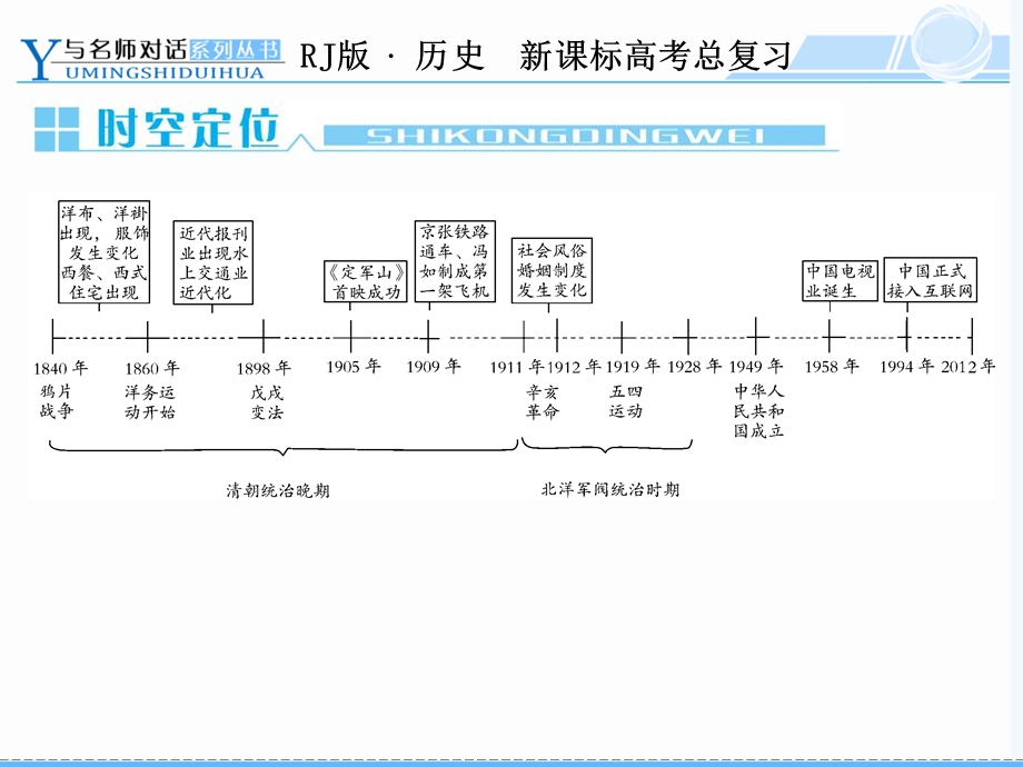 与名师对话2013届高三历史一轮复习课件 （人教版）：世界资本主义经济政策的调整单元归纳升华.ppt_第3页